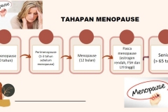 DIALOG-SEHAT-RS-UNS-TETAP-SEHAT-DAN-PRODUKTIF-JELANG-MENOPAUSE_3