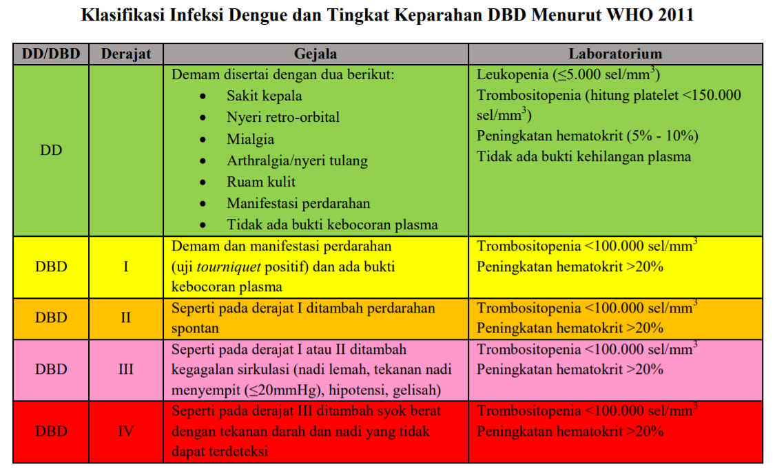 Rumah Sakit UNS - Mencegah Demam Berdarah Dengue